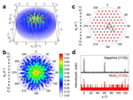 Monolayer MoS2 on sapphire: an azimuthal reflection high-energy electron diffraction perspective