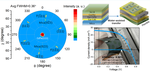 Epitaxial CdTe Thin Films on Mica by Vapor Transport Deposition for Flexible Solar Cells