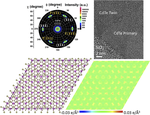 Growth of epitaxial CdTe thin films on amorphous substrates using single crystal graphene buffer