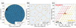 Domain boundaries in incommensurate epitaxial layers on weakly interacting substrates