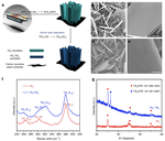 Vanadium disulfide flakes with nanolayered titanium disulfide coating as cathode materials in lithium-ion batteries