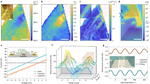 Flexo-photovoltaic effect in MoS2