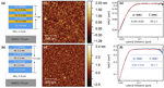 Uniaxial magnetic anisotropy in three-bilayer Co/Cu and Co/Al superlattices